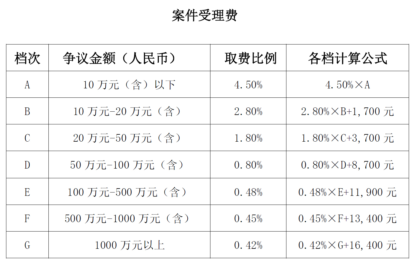 收费标准_天津文诺律师事务所